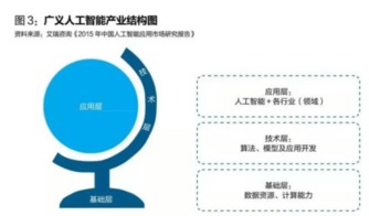 群雄逐鹿 人工智能基础软件开发的竞赛格局