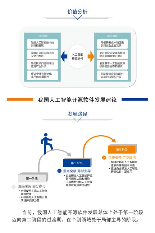 中国人工智能开源软件发展联盟成立大会在京启动 推动人工智能基础软件开发新篇章