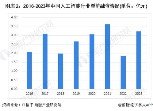 雷军 小米未来5年投入1000亿加码AI，坚守人工智能赛道