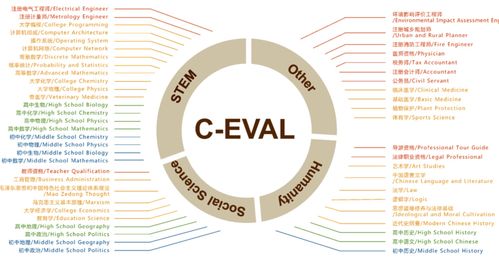 人工智能基础软件开发测试 基础效果篇