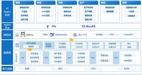 赛摩智能闪耀蜂巢汽车 智造技术共研日 以工业AI赋能汽车智造新未来